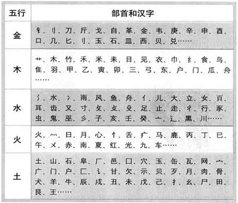 明的五行|明字的五行属性